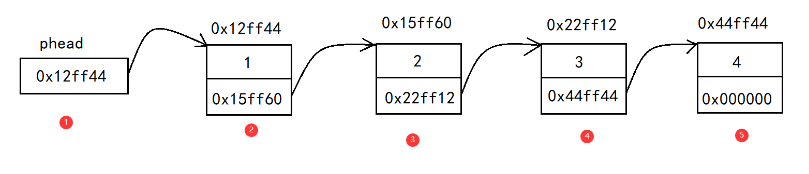 C#基本知识